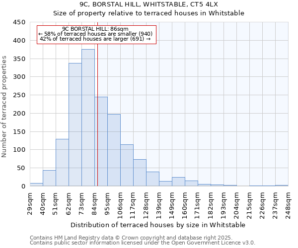 9C, BORSTAL HILL, WHITSTABLE, CT5 4LX: Size of property relative to terraced houses houses in Whitstable