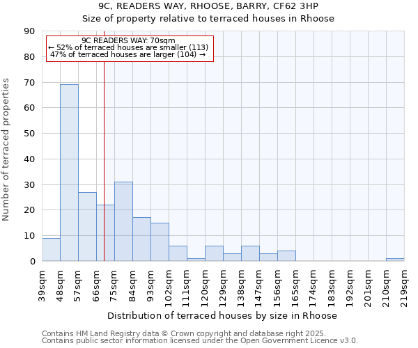 9C, READERS WAY, RHOOSE, BARRY, CF62 3HP: Size of property relative to terraced houses houses in Rhoose