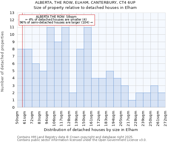 ALBERTA, THE ROW, ELHAM, CANTERBURY, CT4 6UP: Size of property relative to detached houses houses in Elham