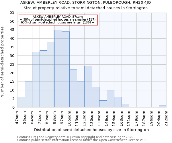 ASKEW, AMBERLEY ROAD, STORRINGTON, PULBOROUGH, RH20 4JQ: Size of property relative to semi-detached houses houses in Storrington