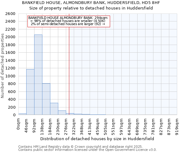 BANKFIELD HOUSE, ALMONDBURY BANK, HUDDERSFIELD, HD5 8HF: Size of property relative to detached houses houses in Huddersfield