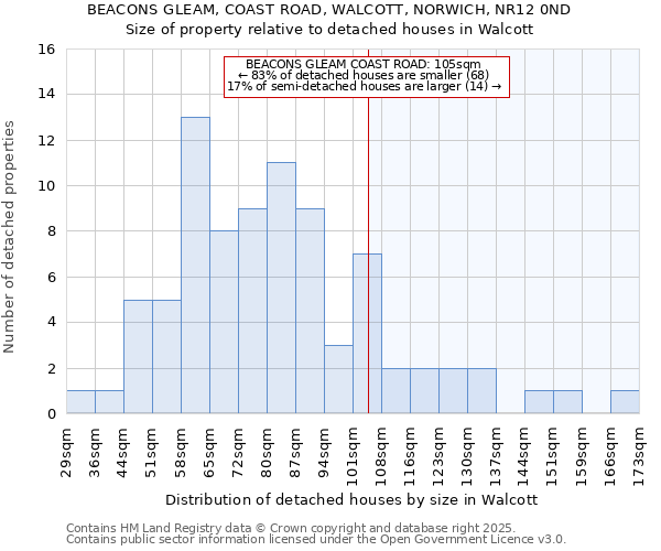 BEACONS GLEAM, COAST ROAD, WALCOTT, NORWICH, NR12 0ND: Size of property relative to detached houses houses in Walcott