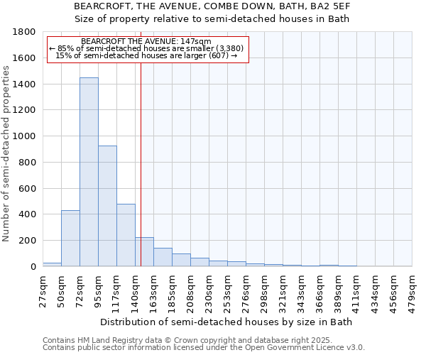 BEARCROFT, THE AVENUE, COMBE DOWN, BATH, BA2 5EF: Size of property relative to semi-detached houses houses in Bath
