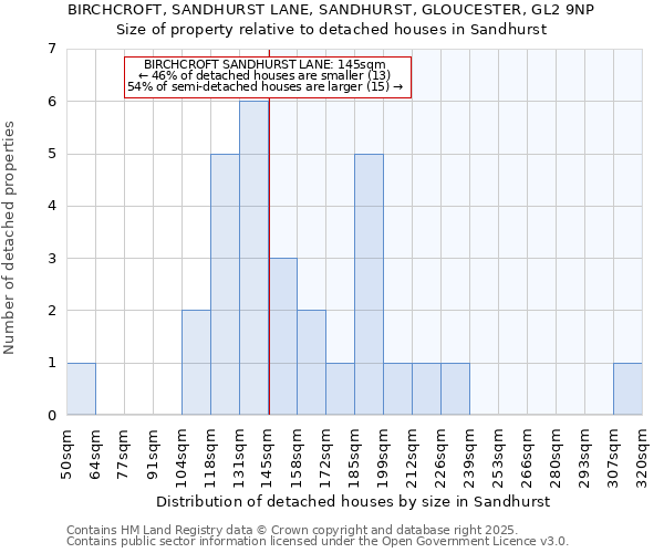 BIRCHCROFT, SANDHURST LANE, SANDHURST, GLOUCESTER, GL2 9NP: Size of property relative to detached houses houses in Sandhurst