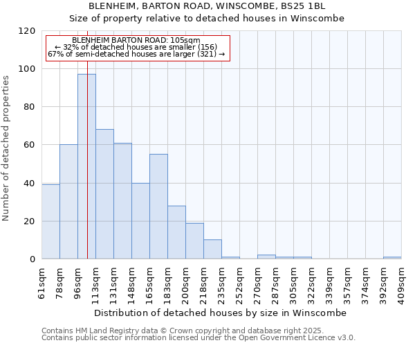 BLENHEIM, BARTON ROAD, WINSCOMBE, BS25 1BL: Size of property relative to detached houses houses in Winscombe