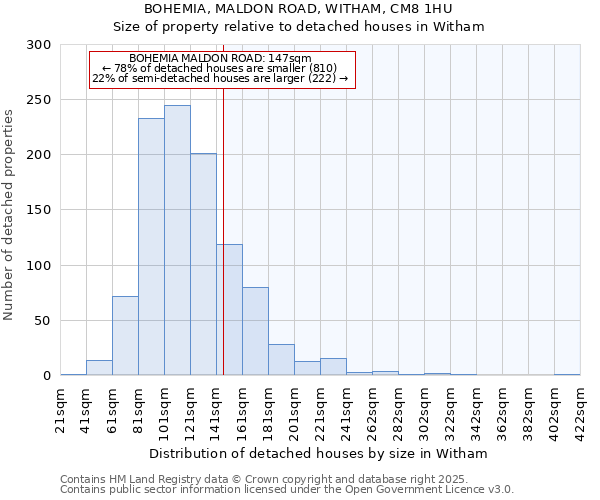 BOHEMIA, MALDON ROAD, WITHAM, CM8 1HU: Size of property relative to detached houses houses in Witham