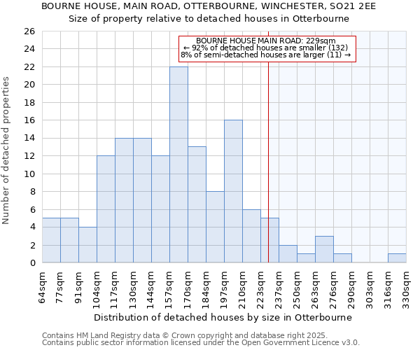 BOURNE HOUSE, MAIN ROAD, OTTERBOURNE, WINCHESTER, SO21 2EE: Size of property relative to detached houses houses in Otterbourne