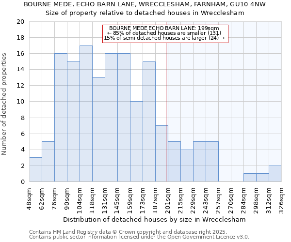 BOURNE MEDE, ECHO BARN LANE, WRECCLESHAM, FARNHAM, GU10 4NW: Size of property relative to detached houses houses in Wrecclesham