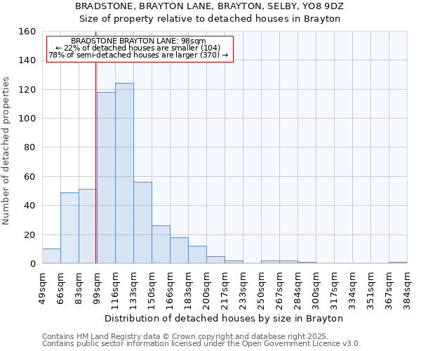 BRADSTONE, BRAYTON LANE, BRAYTON, SELBY, YO8 9DZ: Size of property relative to detached houses houses in Brayton