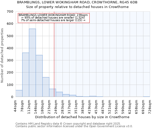 BRAMBLINGS, LOWER WOKINGHAM ROAD, CROWTHORNE, RG45 6DB: Size of property relative to detached houses houses in Crowthorne