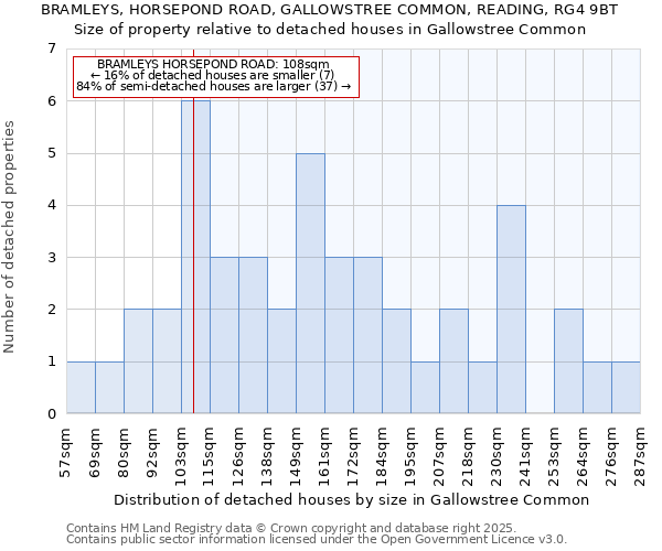 BRAMLEYS, HORSEPOND ROAD, GALLOWSTREE COMMON, READING, RG4 9BT: Size of property relative to detached houses houses in Gallowstree Common
