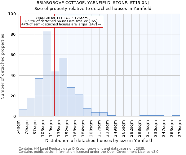 BRIARGROVE COTTAGE, YARNFIELD, STONE, ST15 0NJ: Size of property relative to detached houses houses in Yarnfield