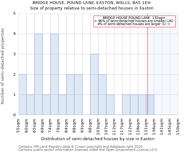 BRIDGE HOUSE, POUND LANE, EASTON, WELLS, BA5 1EH: Size of property relative to semi-detached houses houses in Easton
