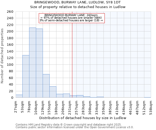BRINGEWOOD, BURWAY LANE, LUDLOW, SY8 1DT: Size of property relative to detached houses houses in Ludlow