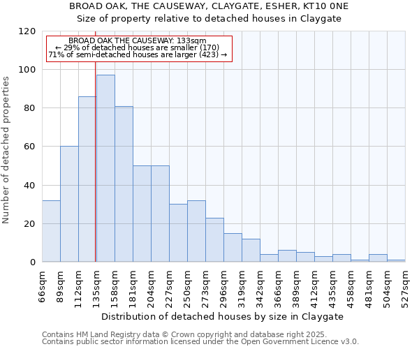 BROAD OAK, THE CAUSEWAY, CLAYGATE, ESHER, KT10 0NE: Size of property relative to detached houses houses in Claygate