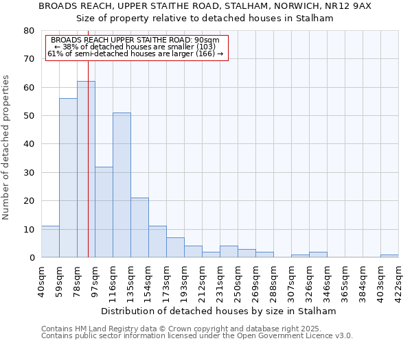 BROADS REACH, UPPER STAITHE ROAD, STALHAM, NORWICH, NR12 9AX: Size of property relative to detached houses houses in Stalham