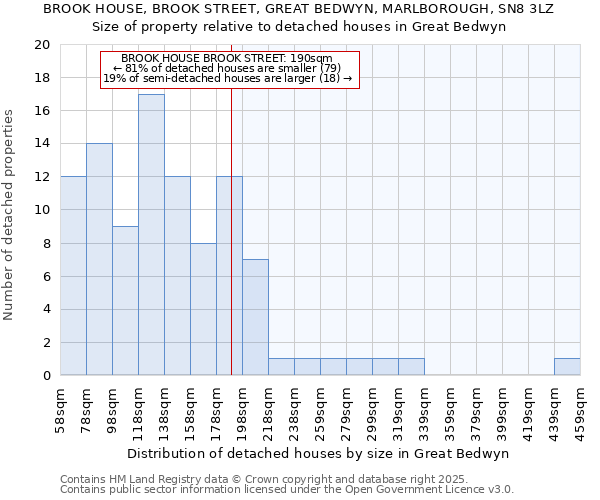 BROOK HOUSE, BROOK STREET, GREAT BEDWYN, MARLBOROUGH, SN8 3LZ: Size of property relative to detached houses houses in Great Bedwyn