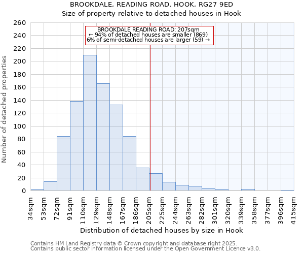 BROOKDALE, READING ROAD, HOOK, RG27 9ED: Size of property relative to detached houses houses in Hook