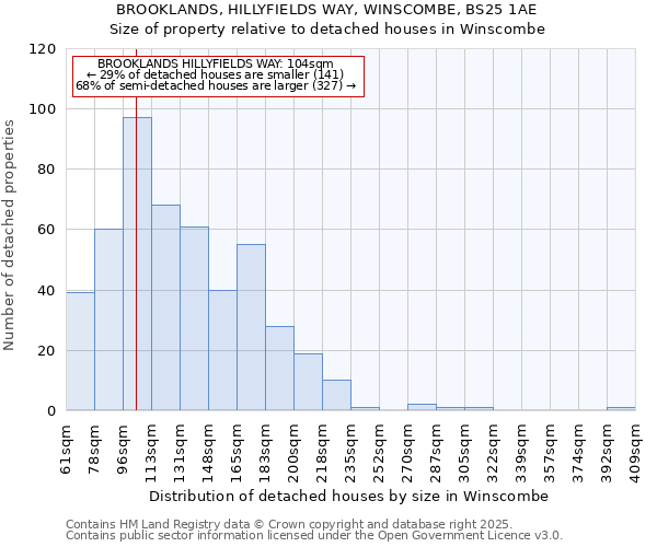 BROOKLANDS, HILLYFIELDS WAY, WINSCOMBE, BS25 1AE: Size of property relative to detached houses houses in Winscombe