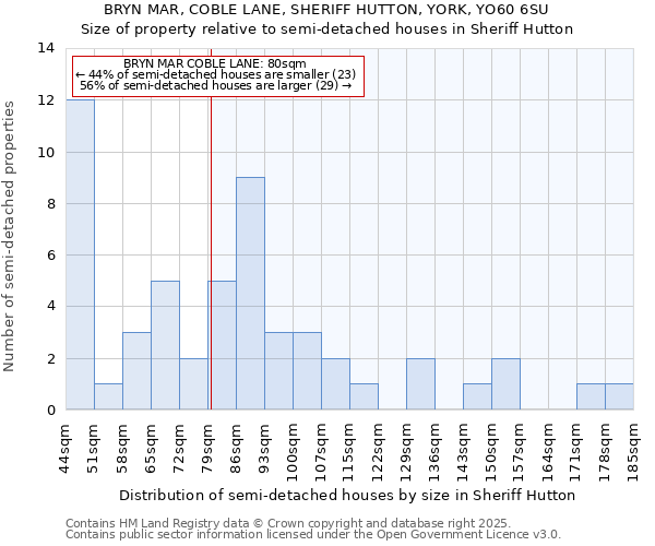 BRYN MAR, COBLE LANE, SHERIFF HUTTON, YORK, YO60 6SU: Size of property relative to semi-detached houses houses in Sheriff Hutton