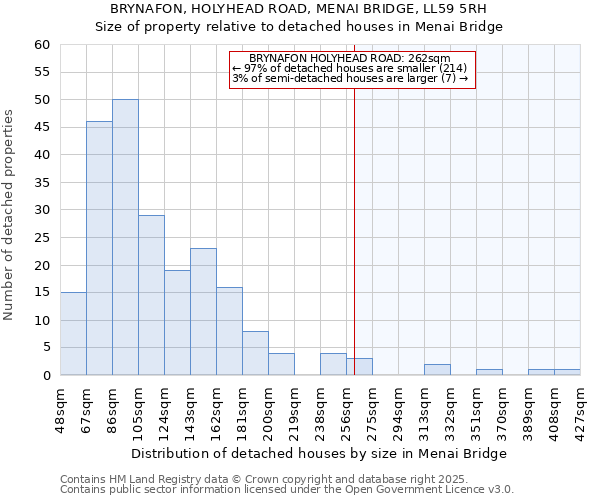 BRYNAFON, HOLYHEAD ROAD, MENAI BRIDGE, LL59 5RH: Size of property relative to detached houses houses in Menai Bridge