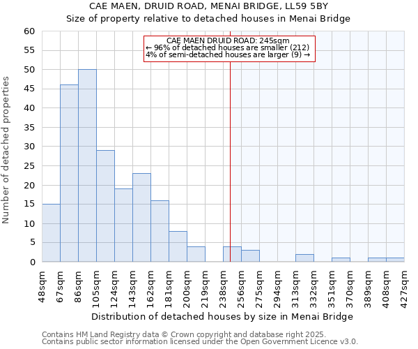 CAE MAEN, DRUID ROAD, MENAI BRIDGE, LL59 5BY: Size of property relative to detached houses houses in Menai Bridge