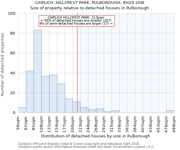 CAIPLICH, HILLCREST PARK, PULBOROUGH, RH20 2AW: Size of property relative to detached houses houses in Pulborough