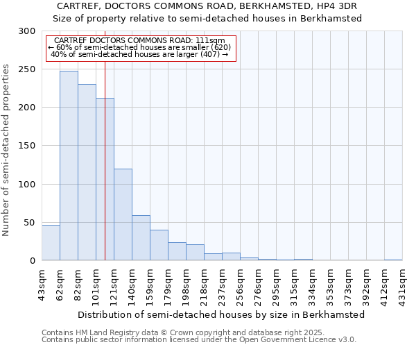 CARTREF, DOCTORS COMMONS ROAD, BERKHAMSTED, HP4 3DR: Size of property relative to semi-detached houses houses in Berkhamsted
