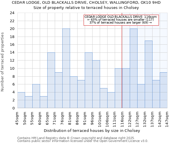 CEDAR LODGE, OLD BLACKALLS DRIVE, CHOLSEY, WALLINGFORD, OX10 9HD: Size of property relative to terraced houses houses in Cholsey