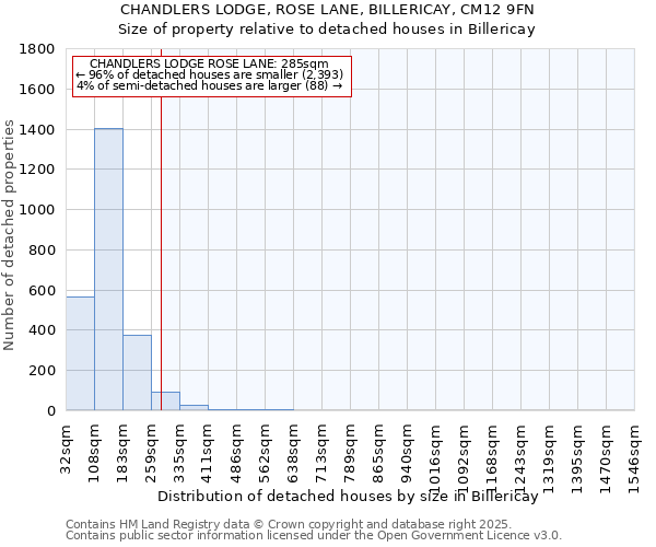 CHANDLERS LODGE, ROSE LANE, BILLERICAY, CM12 9FN: Size of property relative to detached houses houses in Billericay