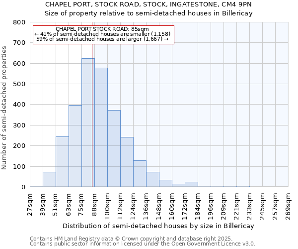 CHAPEL PORT, STOCK ROAD, STOCK, INGATESTONE, CM4 9PN: Size of property relative to semi-detached houses houses in Billericay