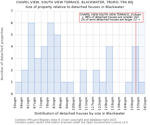 CHAPEL VIEW, SOUTH VIEW TERRACE, BLACKWATER, TRURO, TR4 8EJ: Size of property relative to detached houses houses in Blackwater