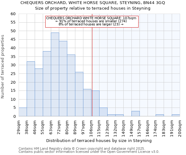 CHEQUERS ORCHARD, WHITE HORSE SQUARE, STEYNING, BN44 3GQ: Size of property relative to terraced houses houses in Steyning