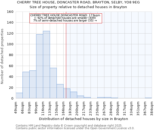 CHERRY TREE HOUSE, DONCASTER ROAD, BRAYTON, SELBY, YO8 9EG: Size of property relative to detached houses houses in Brayton