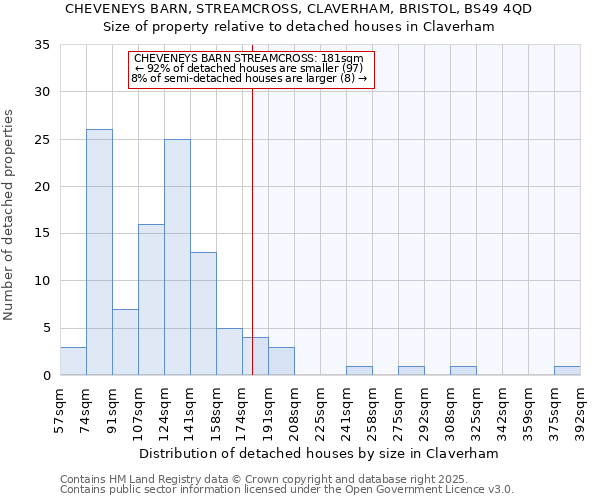 CHEVENEYS BARN, STREAMCROSS, CLAVERHAM, BRISTOL, BS49 4QD: Size of property relative to detached houses houses in Claverham