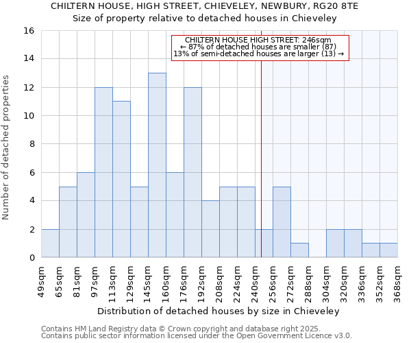 CHILTERN HOUSE, HIGH STREET, CHIEVELEY, NEWBURY, RG20 8TE: Size of property relative to detached houses houses in Chieveley