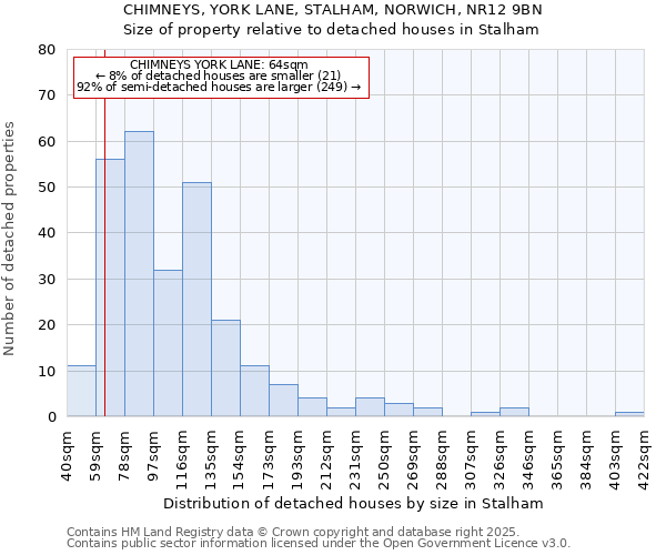 CHIMNEYS, YORK LANE, STALHAM, NORWICH, NR12 9BN: Size of property relative to detached houses houses in Stalham