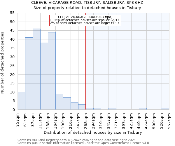 CLEEVE, VICARAGE ROAD, TISBURY, SALISBURY, SP3 6HZ: Size of property relative to detached houses houses in Tisbury