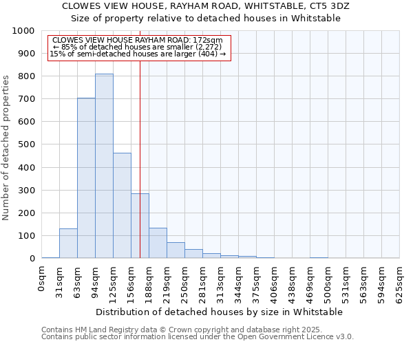 CLOWES VIEW HOUSE, RAYHAM ROAD, WHITSTABLE, CT5 3DZ: Size of property relative to detached houses houses in Whitstable