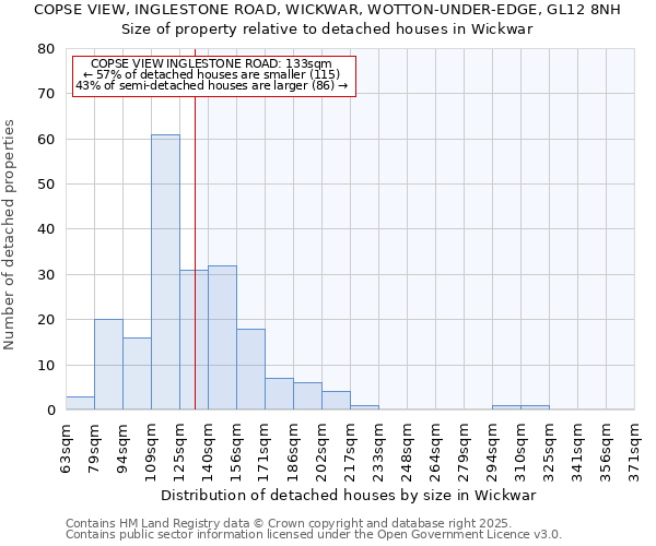 COPSE VIEW, INGLESTONE ROAD, WICKWAR, WOTTON-UNDER-EDGE, GL12 8NH: Size of property relative to detached houses houses in Wickwar