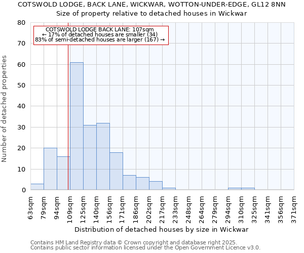 COTSWOLD LODGE, BACK LANE, WICKWAR, WOTTON-UNDER-EDGE, GL12 8NN: Size of property relative to detached houses houses in Wickwar