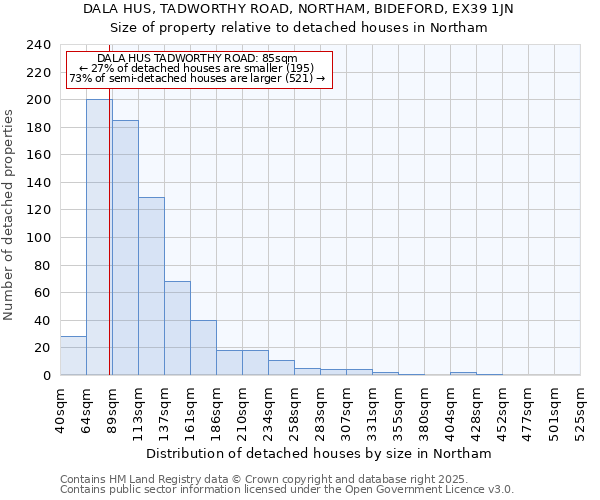 DALA HUS, TADWORTHY ROAD, NORTHAM, BIDEFORD, EX39 1JN: Size of property relative to detached houses houses in Northam