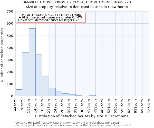 DANVILLE HOUSE, KINGSLEY CLOSE, CROWTHORNE, RG45 7PH: Size of property relative to detached houses houses in Crowthorne