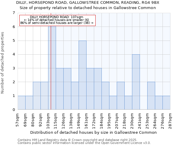 DILLY, HORSEPOND ROAD, GALLOWSTREE COMMON, READING, RG4 9BX: Size of property relative to detached houses houses in Gallowstree Common
