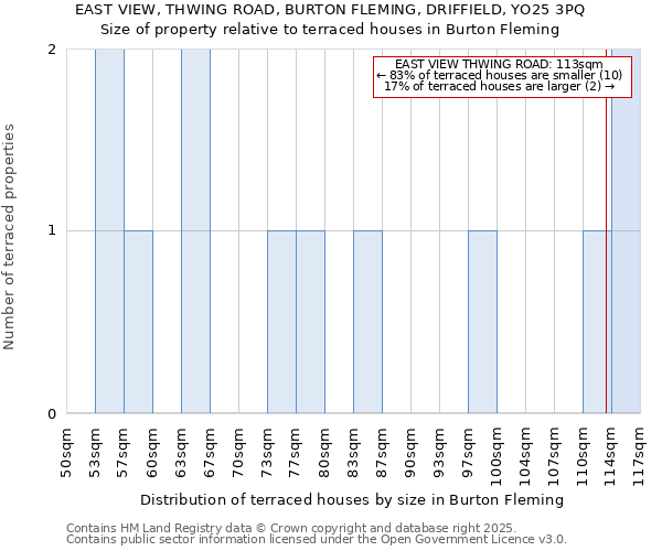 EAST VIEW, THWING ROAD, BURTON FLEMING, DRIFFIELD, YO25 3PQ: Size of property relative to terraced houses houses in Burton Fleming