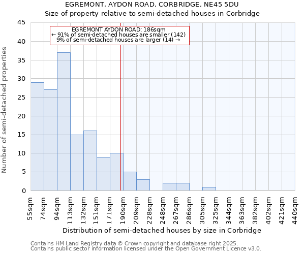 EGREMONT, AYDON ROAD, CORBRIDGE, NE45 5DU: Size of property relative to semi-detached houses houses in Corbridge