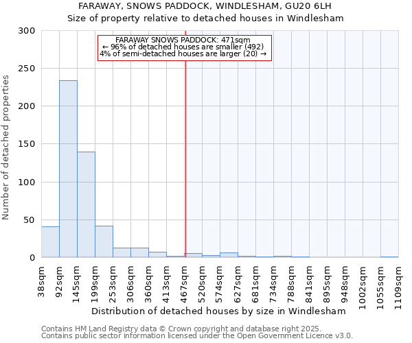 FARAWAY, SNOWS PADDOCK, WINDLESHAM, GU20 6LH: Size of property relative to detached houses houses in Windlesham