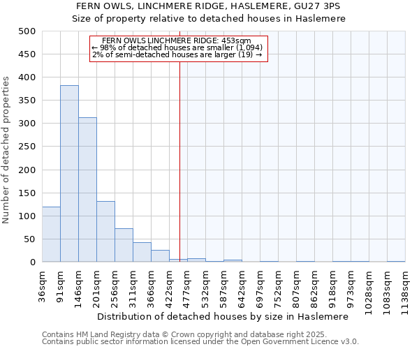 FERN OWLS, LINCHMERE RIDGE, HASLEMERE, GU27 3PS: Size of property relative to detached houses houses in Haslemere