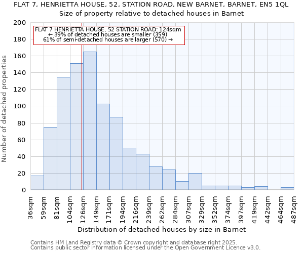FLAT 7, HENRIETTA HOUSE, 52, STATION ROAD, NEW BARNET, BARNET, EN5 1QL: Size of property relative to detached houses houses in Barnet