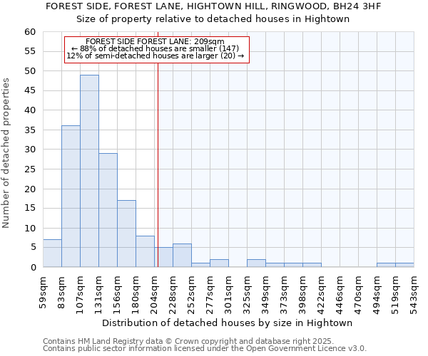 FOREST SIDE, FOREST LANE, HIGHTOWN HILL, RINGWOOD, BH24 3HF: Size of property relative to detached houses houses in Hightown